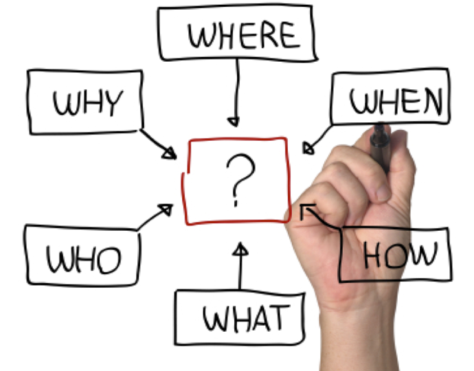 About Website classes