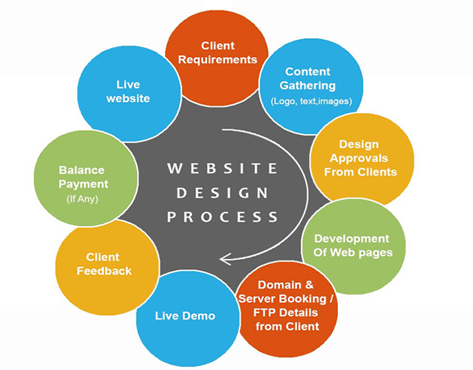 web designing techniques